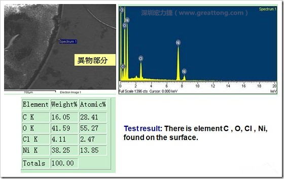 污染物的EDX分析結果。有C(碳)、O(氧)、Cl(氯)、Ni(鎳)，沒有金(Au)的成份。其中C及O都有偏高的現(xiàn)象。