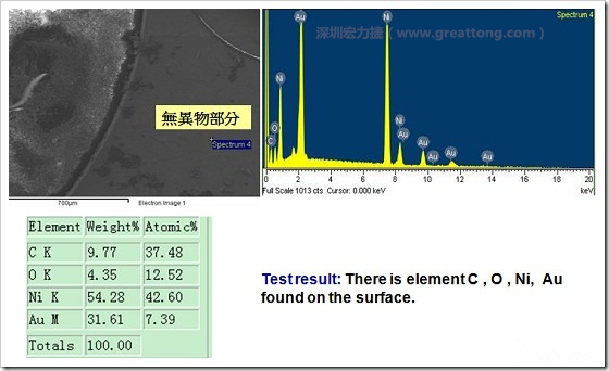 無異物污染的EDX分析結果。有C(碳)、O(氧)、Ni(鎳)、Au(金)，少了氯(Cl)的成份