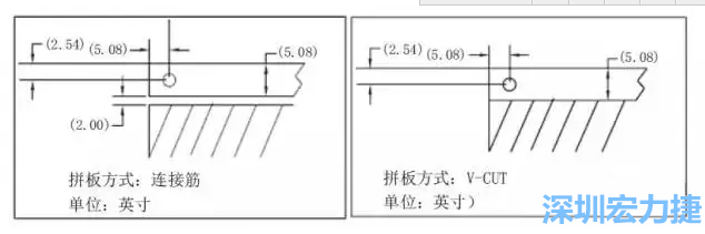 如圖5所示是使用不同邊條寬度和槽寬的拼板，拼板1使用了標準邊條寬度和槽寬，而拼板2則采用了較大的邊條和槽寬，拼板方式均為連接筋-深圳宏力捷