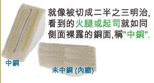 當(dāng)SMD超出成型線外，若依原稿制作，即會(huì)在最后CNC成型時(shí)造成橫切銅面之情形，而側(cè)邊有裸銅之現(xiàn)象。-深圳宏力捷