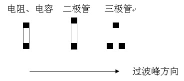 貼片元件(尤其是厚度較高的貼片元件)長(zhǎng)軸放置方向應(yīng)該盡可能垂直于波峰焊前進(jìn)方向，以盡量避免產(chǎn)生陰影區(qū)。