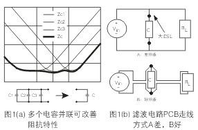 為了降低濾波電容器(C)的ESL，電容器引腳的引線長度應(yīng)盡量減短