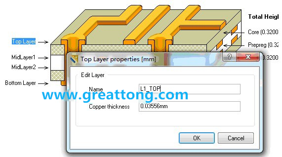 深圳宏力捷剛做PCB設計的最初幾年，到這一步深圳宏力捷就不理他了，其實到這里有一個很關鍵的技巧，這些層的名字是可以自己設定的，沒必要用軟件默認的名字