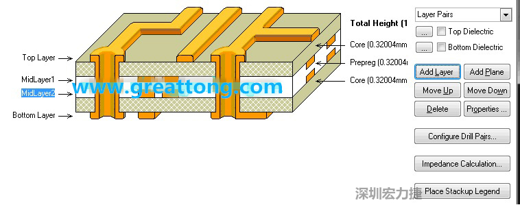 因為我們要設計的是一款4層板，所以我們還要增加兩層線路層才是一個4層板，參考下圖，我們可以點擊右邊的Add Layer 來增加兩層線路層