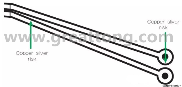 一個(gè)非常狹窄的裂片風(fēng)險(xiǎn)區(qū)域，例如圖中這個(gè)原始設(shè)計(jì)檔內(nèi)的案例，在制造時(shí)可能不受控制地剝離，導(dǎo)致短路和良率問題。 