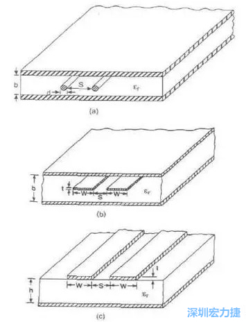 差分對線模型b:帶狀線   c: 微帶線而信號路徑和返回路徑所在的傳輸線不可能是理想的導體，因此它們都有有限的電阻，電阻的大小由傳輸線的長度和橫截面積決定。