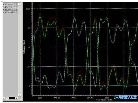 差分對IN，OUT的HSPICE仿真圖 通過差分對IN，OUT的HSPICE仿真