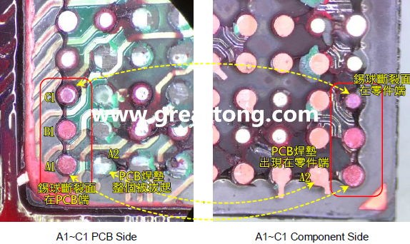 看左邊PCB端的圖，可以看到A1、B1錫球的直徑似乎與C1不一樣，C1感覺(jué)比較小，這是因?yàn)锳1、B1錫球的斷裂面出現(xiàn)在PCB端，所以看到是PCB上焊墊/焊盤(pán)的直徑，而C1錫球的斷裂面則在零件端，所以其直徑比較小，一般來(lái)說(shuō)同一顆BGA錫球，PCB上的焊墊會(huì)比零件上的焊墊來(lái)得大，其實(shí)如果仔細(xì)看PCB端C1的錫球，應(yīng)該還是看得出來(lái)斷裂面下方還是有模糊的球體形狀，其大小應(yīng)該等同于A1及B1，其此可以更加確定C1的斷裂面在零件端，因?yàn)殄a球整個(gè)黏在PCB焊墊上。