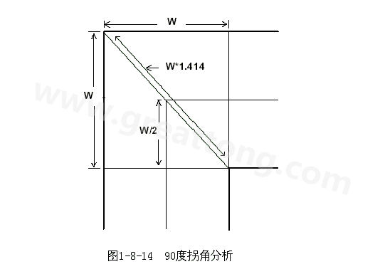 在W/2線長的時(shí)間內(nèi)傳輸線阻抗變化到最小，再經(jīng)過W/2時(shí)間又恢復(fù)到正常的阻抗，整個(gè)發(fā)生阻抗變化的時(shí)間極短，往往在10ps之內(nèi)，這樣快而且微小的變化對一般的信號傳輸來說幾乎是可以忽略的。