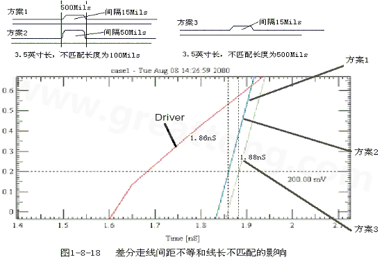 在實(shí)際的PCB布線中，往往不能同時(shí)滿足差分設(shè)計(jì)的要求。