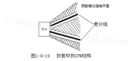 通過地平面的隔離也可以起到很好的屏蔽作用，這種結(jié)構(gòu)在高頻的（10G以上）IC封裝PCB設(shè)計(jì)中經(jīng)常會用采用，被稱為CPW結(jié)構(gòu)，可以保證嚴(yán)格的差分阻抗控制（2Z0）
