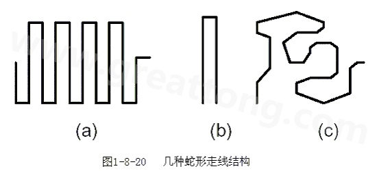 蛇形線是Layout中經(jīng)常使用的一類走線方式。其主要目的就是為了調(diào)節(jié)延時(shí)，滿足系統(tǒng)時(shí)序設(shè)計(jì)要求。