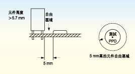 電路板上探針測(cè)試面的元件高度必須不超出5.7毫米，否則只有切割測(cè)試夾具后才能測(cè)試電路板測(cè)試面上的較高元件。