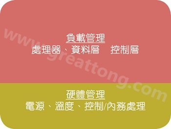 在典型的電子系統(tǒng)中，硬件管理部份通常占電路板面積的10%~20% 