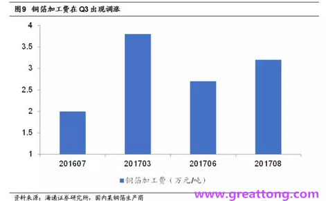 覆銅板：7月環(huán)比提升,Q3歷史出貨旺季，上游拉動下景氣度有望進一步提升。