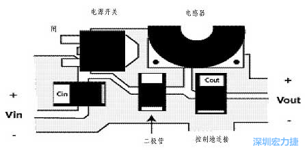 升壓(降壓)變換器電源部份的布局示例，確?？s短電流路徑的長度