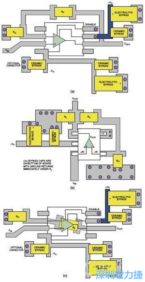圖9. 同一運算放大器電路的布線區(qū)別。(a)SOIC封裝，(b)SOT-23封裝，(c)在PCB下面采用RF的SOIC封裝
