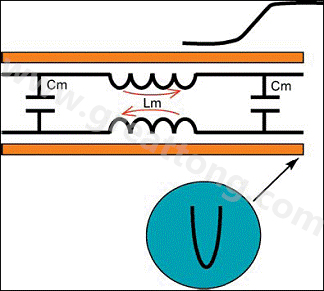 圖5：前向串?dāng)_。