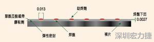 EEMS的μBGA焊盤形狀為焊球貼裝帶來了很多難題，它的焊盤在基板載帶表面下方凹入0.069mm