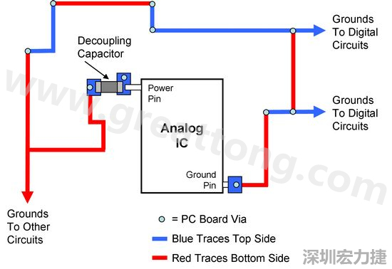 圖2. 使用PCB設(shè)計軟體得到的電路布局。