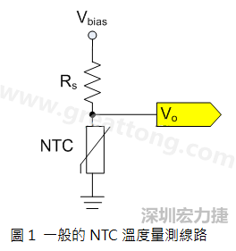 圖1是常見的應(yīng)用線路，由一個(gè)串聯(lián)電阻Rs和NTC組成的分壓PCB設(shè)計(jì)電路。透過(guò)類比轉(zhuǎn)數(shù)位轉(zhuǎn)換器（analog to digital converter以下簡(jiǎn)稱ADC）量測(cè)分壓Vo可以得知該NTC所處的溫度。