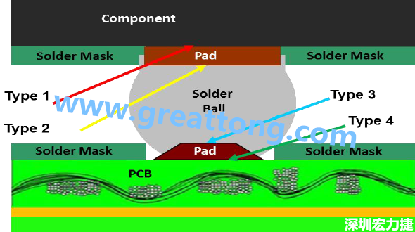電子零件掉落或錫裂問題解惑，PCBA的結(jié)合力包含有哪些？