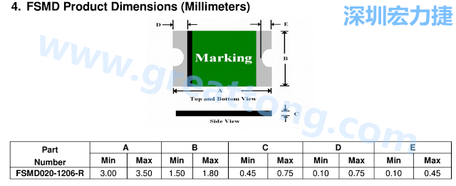 footprint 主要的設(shè)計就是要知道板框及Pad的尺寸， 如下圖所示，你會一直看到 dimension in inch/mm 之類的字眼。