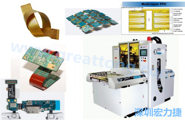 以可撓及易于立體結(jié)構(gòu)特性的FPC軟板與相關(guān)壓膜機(jī)。