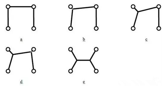 值得注意的是，只是按降序排序所有角度然后按這個(gè)順序增加新的頂點(diǎn)是行不通的，結(jié)果會(huì)更糟。