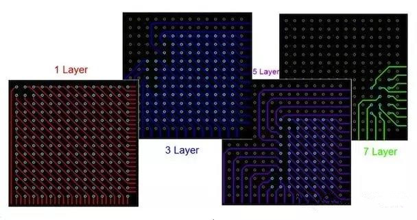  圖17：BGA布線。“從中心到外圍”的布線方法。