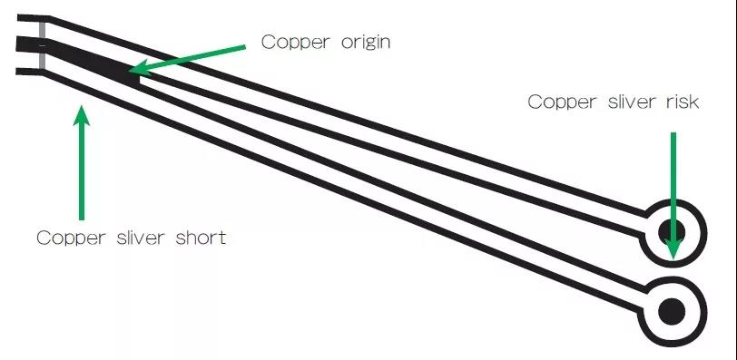 圖3 在這個案例中，化學蝕刻會改變狹窄裂片填充的形狀/尺寸；裂片剝離時會產(chǎn)生意料不到的碎屑或漂浮物。