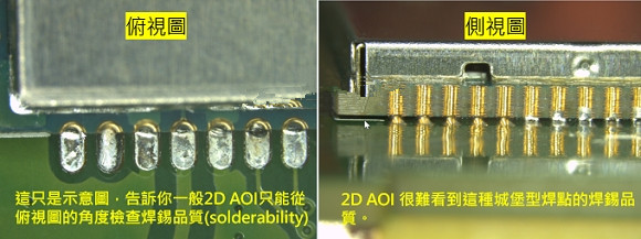 PCBA大講堂：什么是3D AOI檢測設(shè)備？