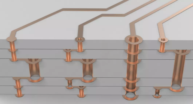 超貴的任意層互聯(lián)板，多層激光疊孔