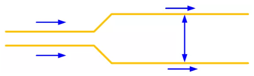 每走一段距離的平行線，增加兩條線之間的距離