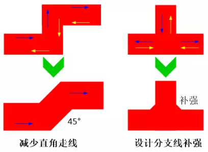 由于布線的彎角、分支太多造成傳輸線上阻抗不匹配，可以通過減少線路上的彎角及分支線或者避免直角走線及分支線補強來進行改善。